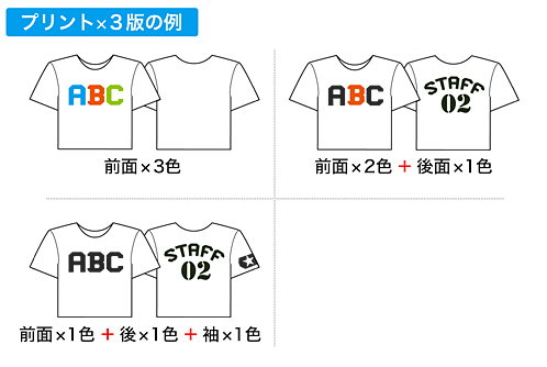 プリント×3版の例