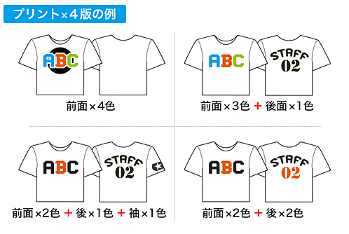 プリント×4版の例